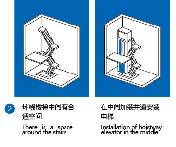 多种安装方式